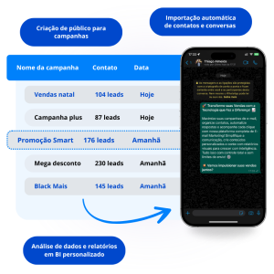 campanhas-leads-whatsapp-plataforma-crm