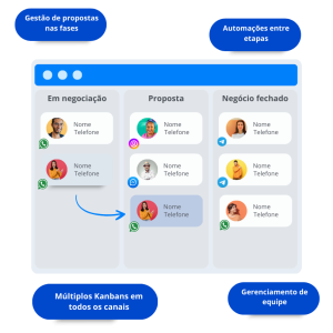 kanban-equipe-vendas-plataforma